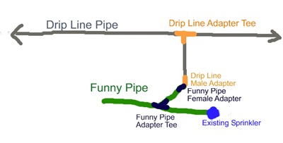 [Drip line diagram 2[11].jpg]