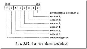 Микросхема счетчик импульсов i2c