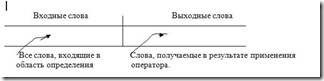 В каком случае говорят что два алгоритма эквивалентны. Смотреть фото В каком случае говорят что два алгоритма эквивалентны. Смотреть картинку В каком случае говорят что два алгоритма эквивалентны. Картинка про В каком случае говорят что два алгоритма эквивалентны. Фото В каком случае говорят что два алгоритма эквивалентны