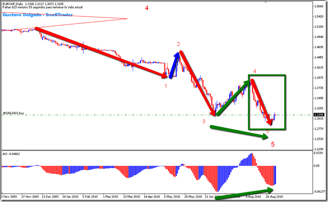 EURCHF_D1_2010-09-06_0216_001