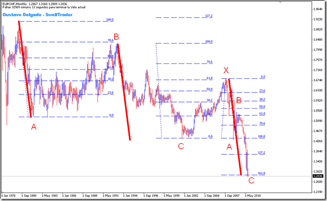 EURCHF_ComplexCorrection_2010-09-07_1931