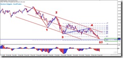 USDJPY_EW_2010-10-25_13-35