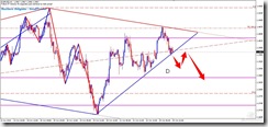 EURUSD_Diamond Formation_H1entry_2010-10-25_15-00