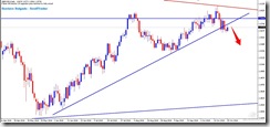 GBPUSD_D1TLBreakdow_2010-10-25_15-17