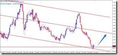 USDCHF_W1Channel_2010-10-25_15-39