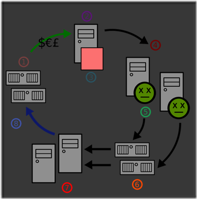 600px-Circle_of_spam.svg 600px-Circle_of_spam.svg