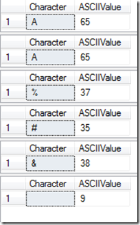 Microsoft Sql Server Tutorials: How To Find the ASCII Value of each  character in your String – SQL Server