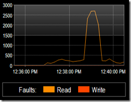 memory_file_read_high_faults memory_file_read_high_faults