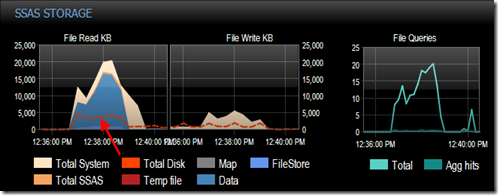 memory_file_read_high_disk