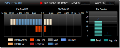 memory_file_read_high_disk_sample