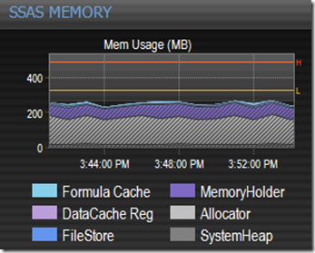 Memory by Category Memory by Category