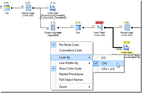 plan_diagram_costs_by_cpu