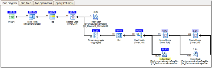 plan_diagram_cumulative_costs