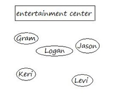 scenario scenario