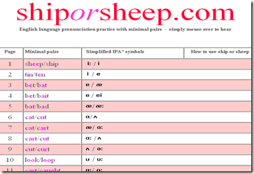 Ship or Sheep - minimal pair ESL pronunciation practice - free online_1271508807185 Ship or Sheep - minimal pair ESL pronunciation practice - free online_1271508807185