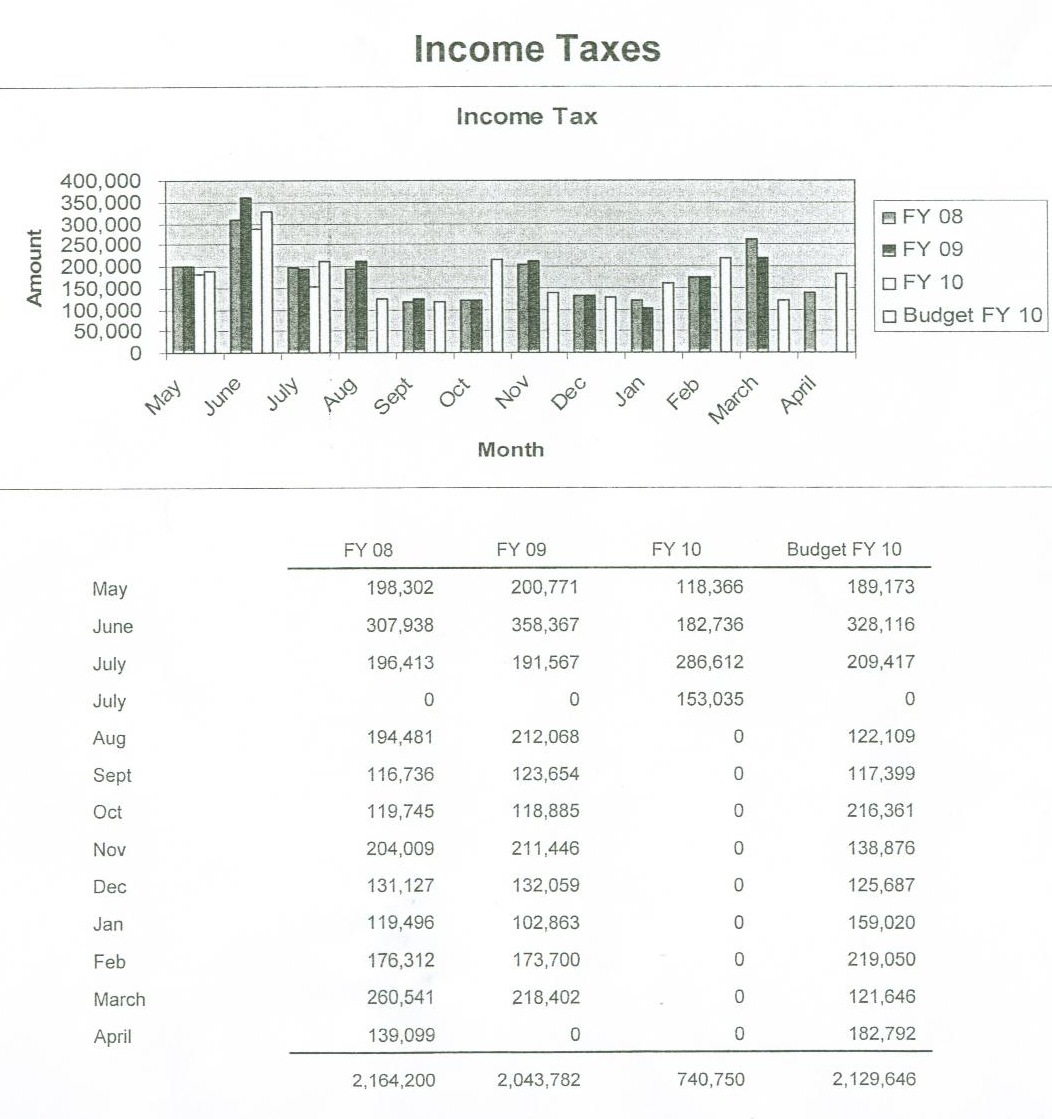 [Financialo status page 1[5].jpg]