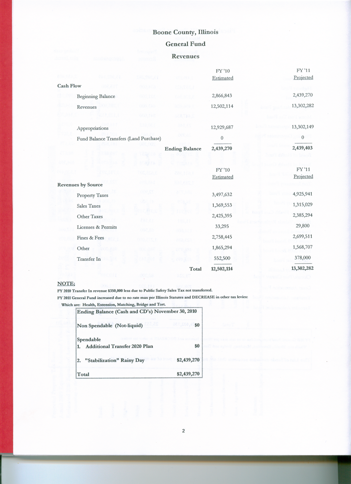 [2011 budget p 4[3].png]
