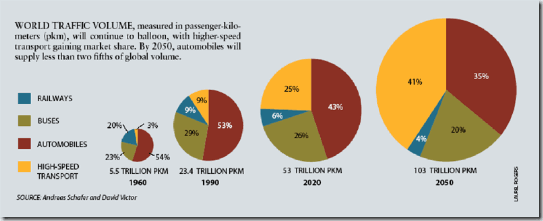 4 pie charts