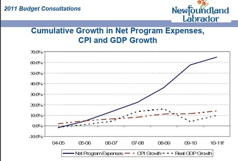 netprogram