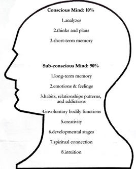 conscious-mind-vs-subconscious-mind
