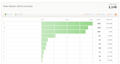 rate ubuntu 10.04