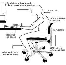 Postura Errada - Cuidado Postura Errada - Cuidado