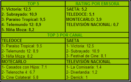 Rating