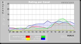 grafica grafica