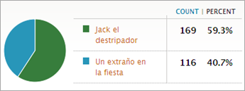 Encuesta Encuesta