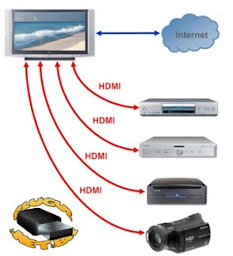 hdmi
