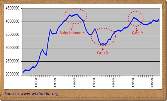 [Birthrate Chart[3].jpg]