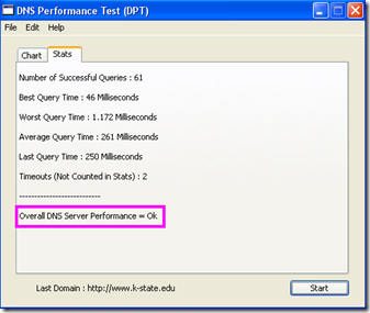 DNS Performance Test