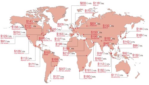 Los precios de los hoteles en todo el mundo