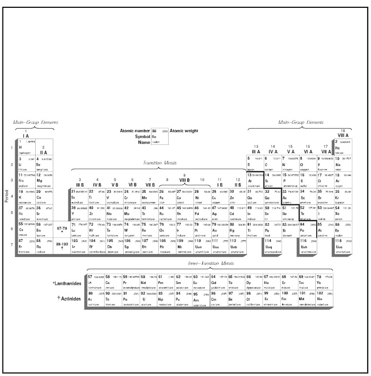 Periodic Table periodic table with whole mass numbers : Periodic Table of Elements