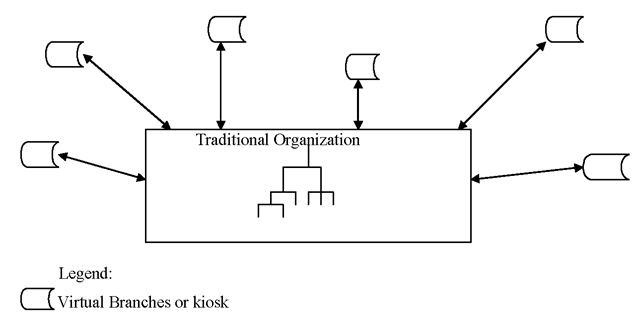 Virtual organization based off traditional structure