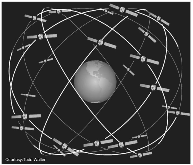 The GPS constellation consists of 24 satellites in six orbital planes. The orbital planes are nominally inclined at 55° and contain four satellites each. The satellites are not placed symmetrically around the orbital plane, but instead are placed in such a way that any single satellite failure has minimal impact on GPS. The orbital altitudes are 20,163 km above the equator. Some of the orbital planes may have extra satellites as on-orbit spares. This figure is available in full color at http://www.mrw.interscience. wiley.com/esst.