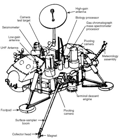 Principal features of the Viking Lander.