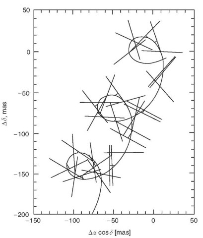 Path of a star and the projections on the RGCs on which it was observed.