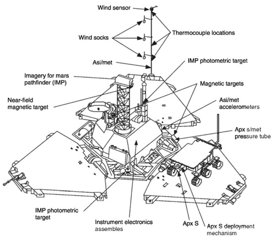Computer drawing of the lander components. 
