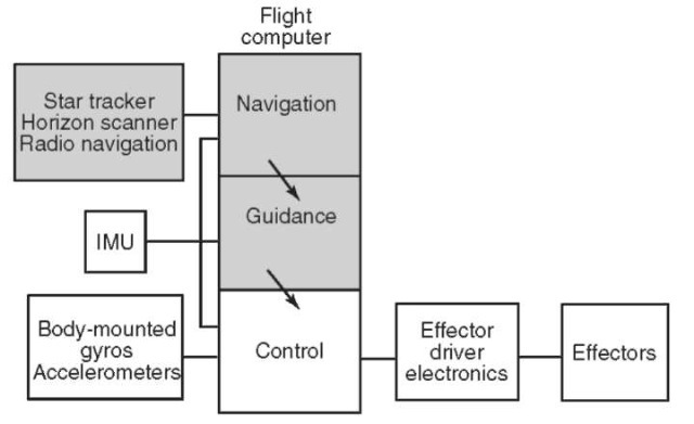 Control block diagram.
