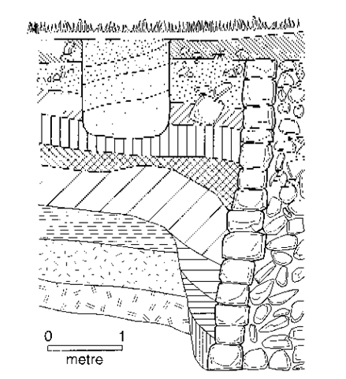 Example of local stratigraphy showing development of layers through time, including imposition of wall (right) and later pit or grave (top left). Drawing by H Buglass.