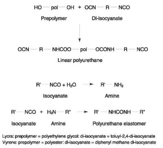 Formation of polyurethanes.