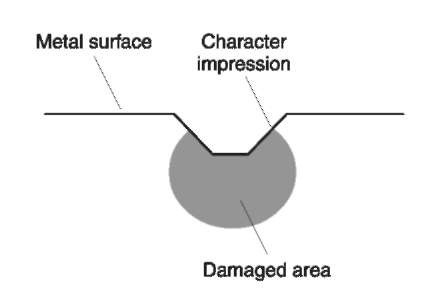 Damaged area underneath a stamped character.