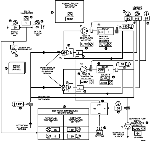 Dual boiler plant control graphic. 