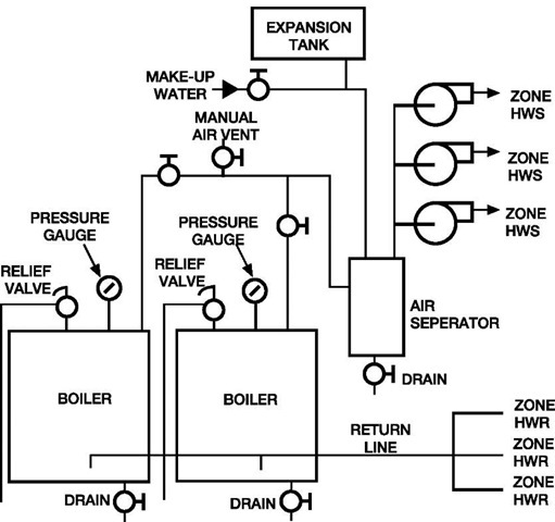 Boilers and Boiler Control Systems (Energy Engineering)