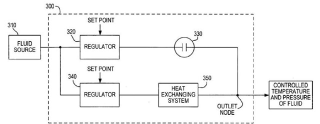 Method of controlling constant turbine inlet temperature and pressure. 