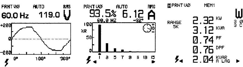 Waveform, bar graph, and numerical displays of data presented by Fluke 41B.