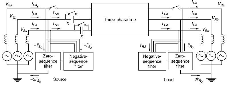 Concept of asymmetric operation of a single-line corridor.