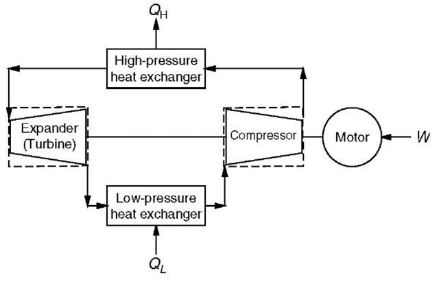Schematic of gas compression heat pump. 