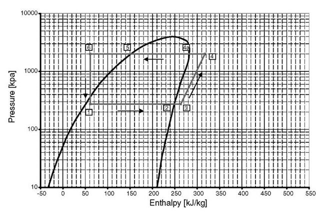 Pressure-enthalpy diagram HFC-134a. 